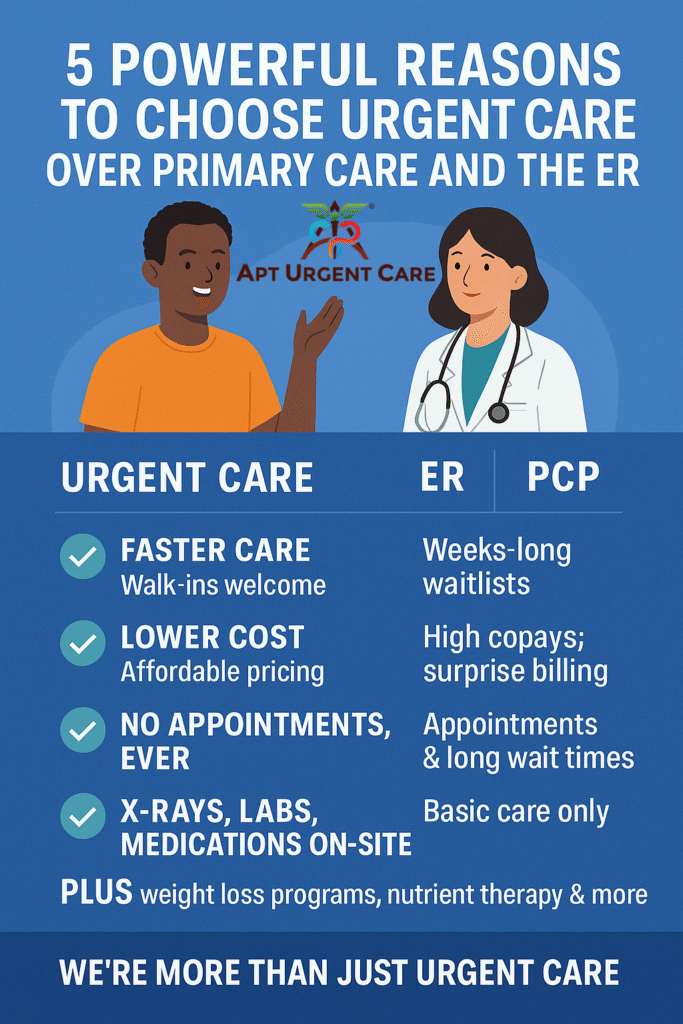 5 Powerful Reasons to Choose Urgent Care Over Primary Care and the ER
